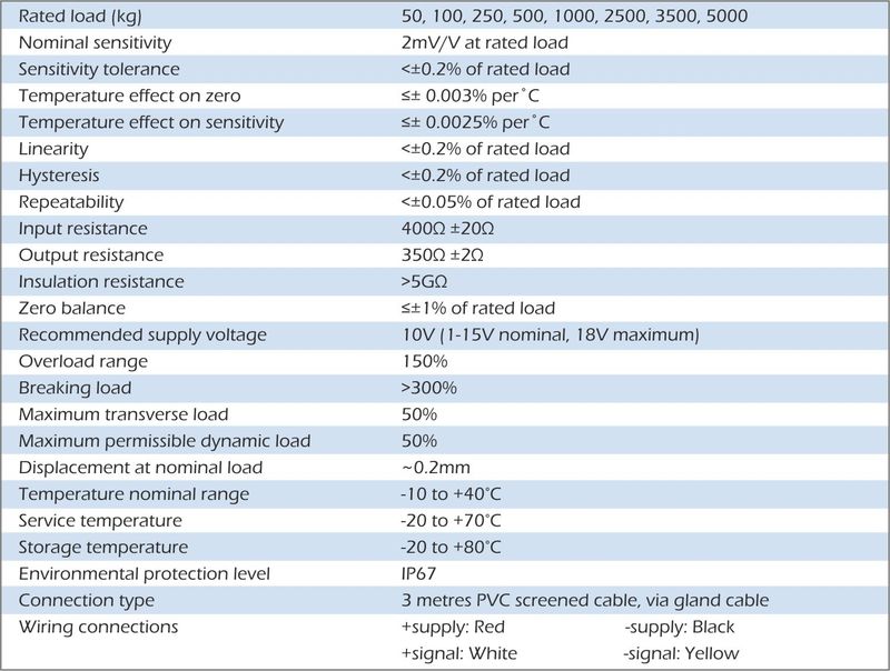 cdit-1 load cell specification